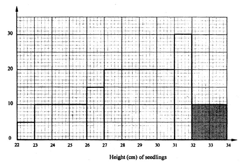 KCSE 2010 MAT P1 Q16