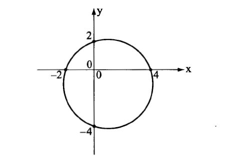 KCSE 2010 MAT P2 Q16