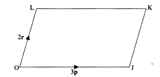 KCSE 2010 MAT P2 Q18