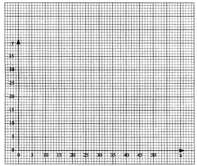 KCSE 2010 MAT P2 Q20b