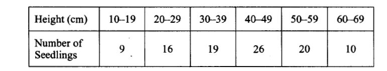 KCSE 2010 MAT P2 Q8