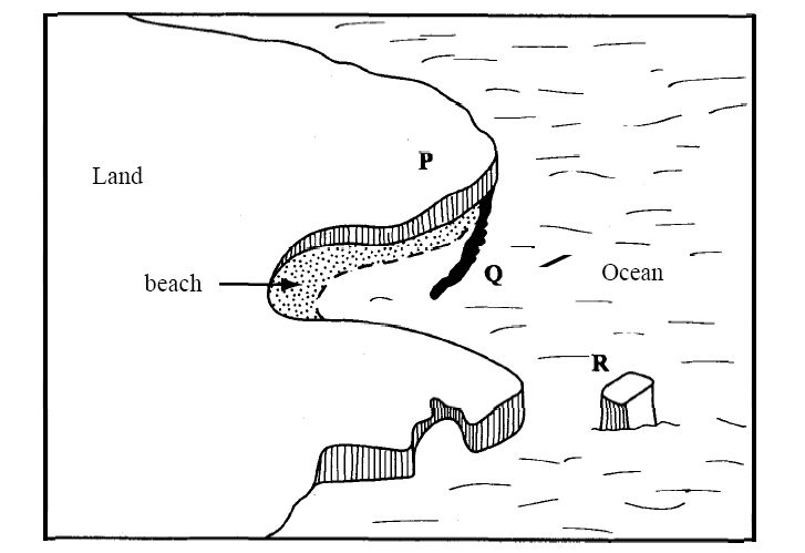 Q5a KCSE 2010 GEO P1