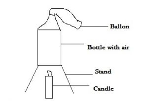 KCPE Science Revision Paper With Answers/Marking Scheme