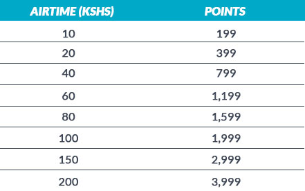 How to Redeem Ziada Points