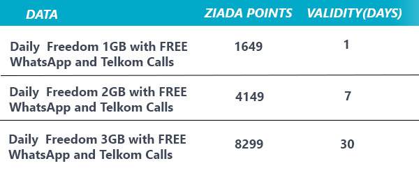 How to Redeem Ziada Points