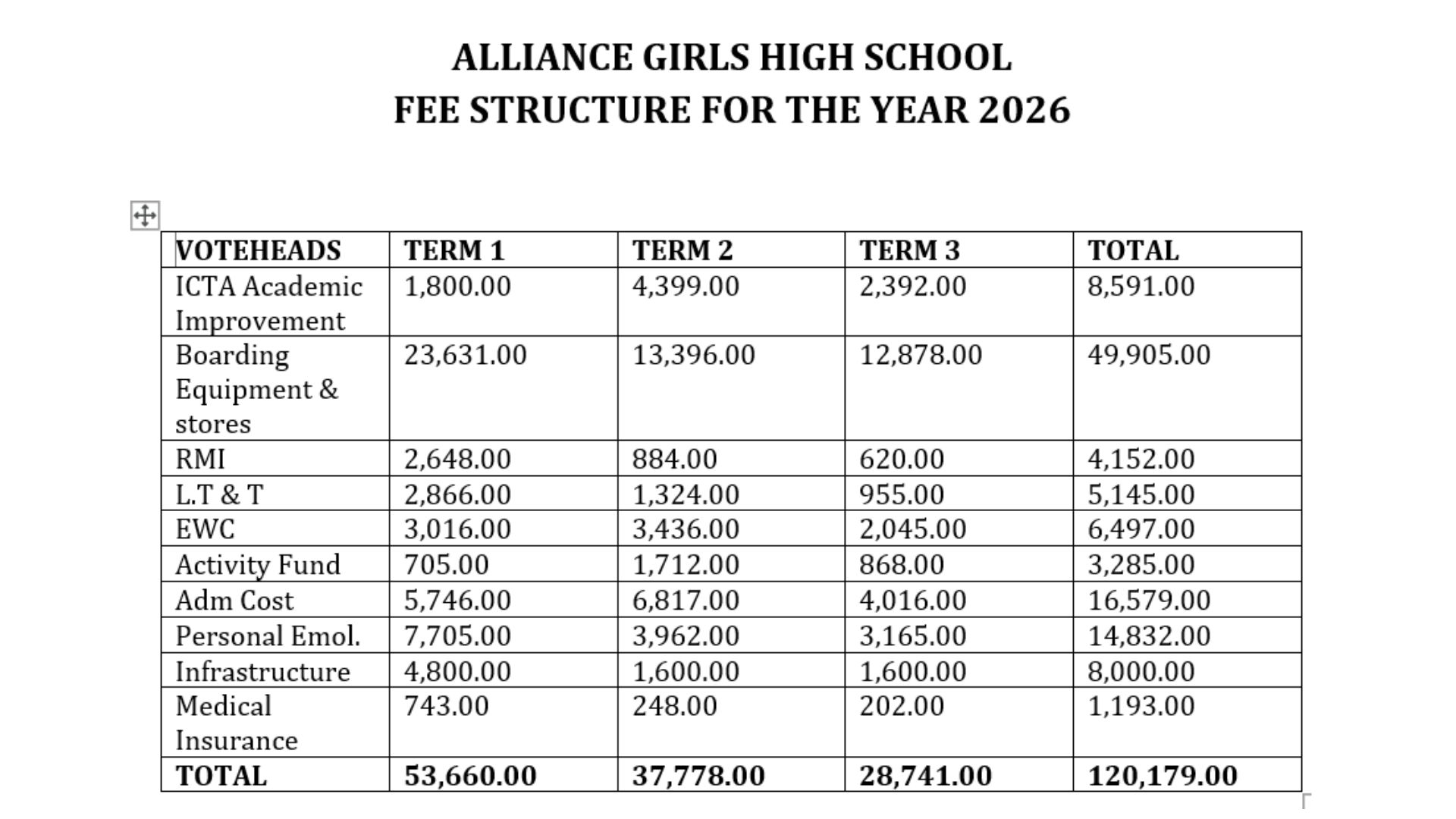 Alliance Girls High School Fees Structure 2026