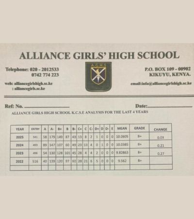 Alliance Girls High School KCSE Results 2021 to 2025