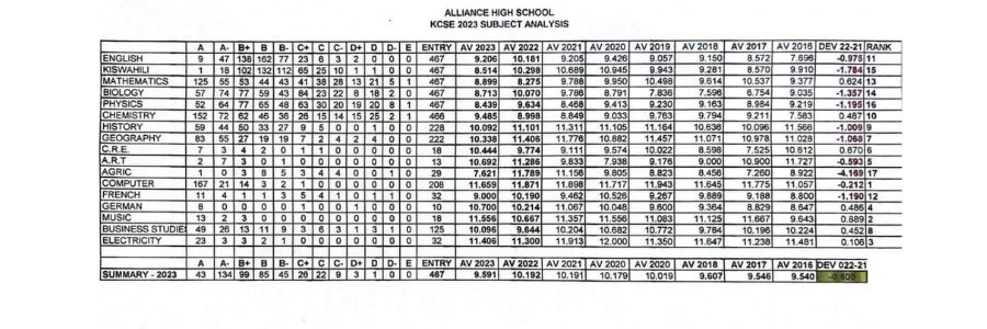 Alliance High School KCSE Results 2023, 2022, 2021, 2020, 2019, 2018, 2017,and 2016 Alliance High School KCSE Results 2023, 2022, 2021, 2020, 2019, 2018, 2017,and 2016