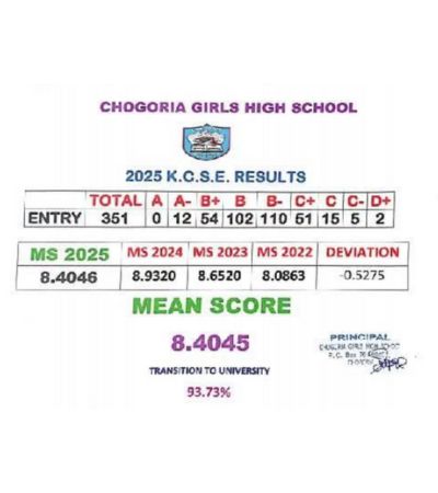 Chogoria Girls High School
