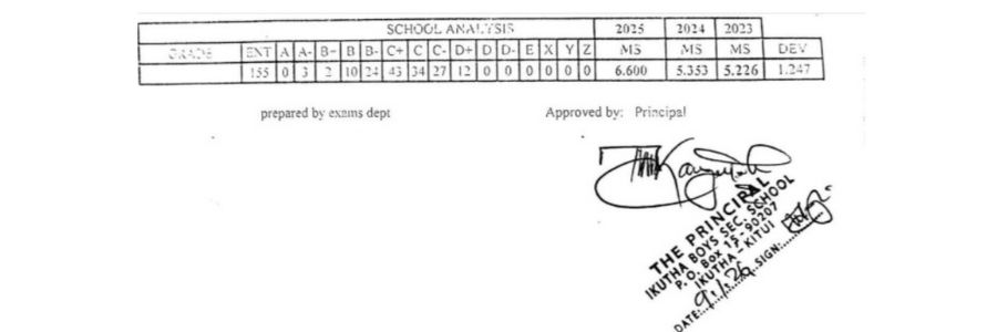 Ikutha Boys Secondary School KCSE Results 2025