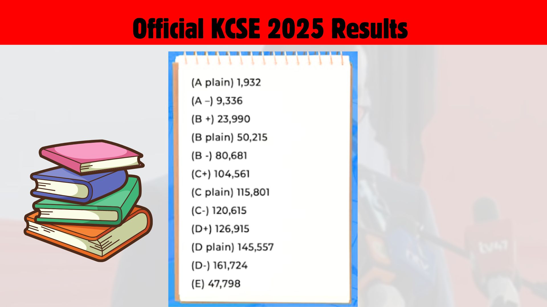 KCSE RESULTS ANALYSIS