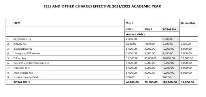 KMTC Higher Diploma Fee Structure
