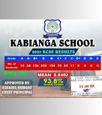 Kabianga School
