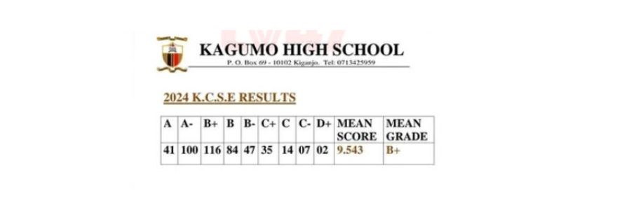 Kagumo High School KCSE Results