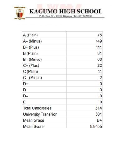 Kagumo High School