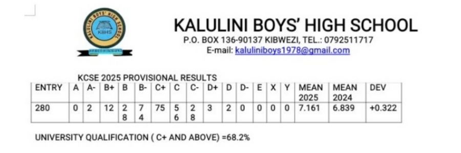 Kalulini Boys High School KCSE Results 2025