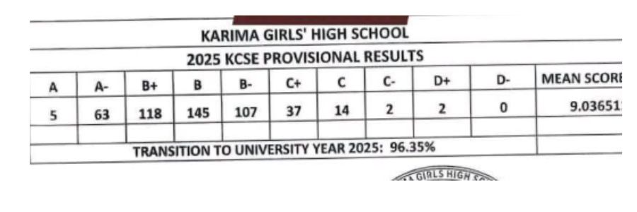 Karima Girls High School