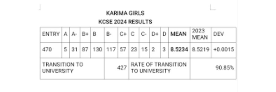 Karima Girls KCSE Results 2024