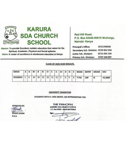 Karura SDA School
