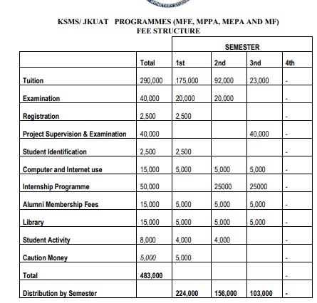 Kenya School of Monetary Studies Fees structure