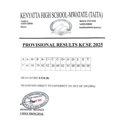 Kenyatta High School- Mwatate