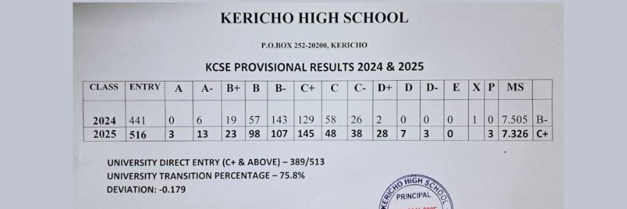 Kericho High School