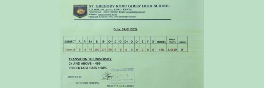 Koru Girls High School KCSE Results 2025