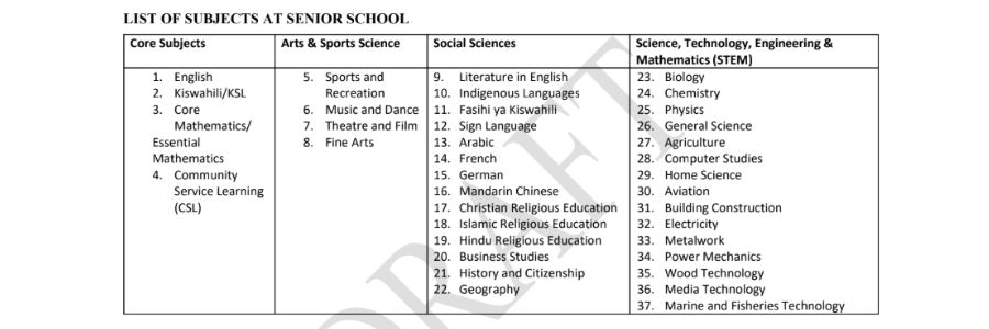 List of Subjects in Senior School