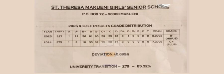 Makueni Girls High School KCSE Results 2025