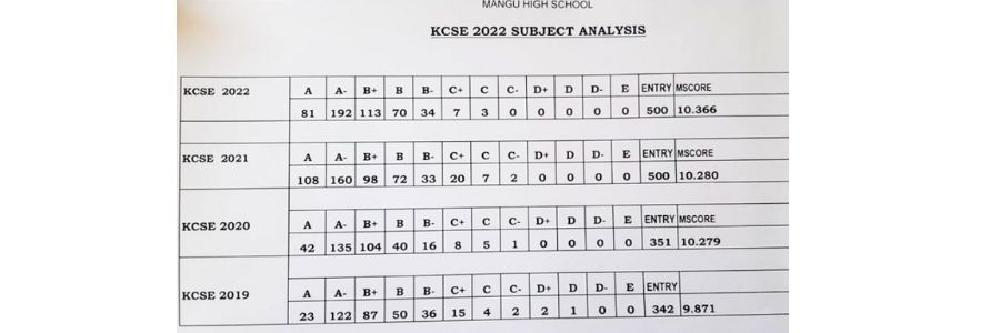 Mangu High School KCSE Results 2019 to 2022