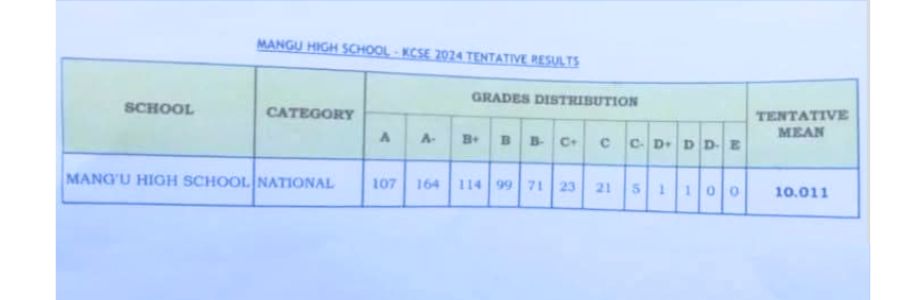 Mangu High School KCSE Results 2024