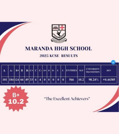 Maranda High School kcse performance 2025