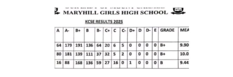 Maryhill Girls High School