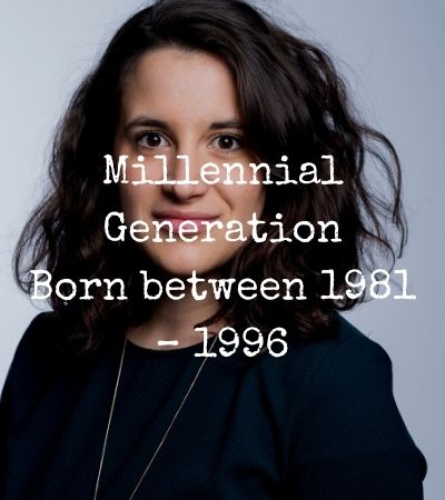 Millennials Age Range