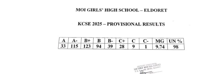 Moi Girls High School KCSE Results 2026