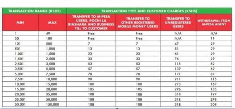 Mpesa Charges 2023