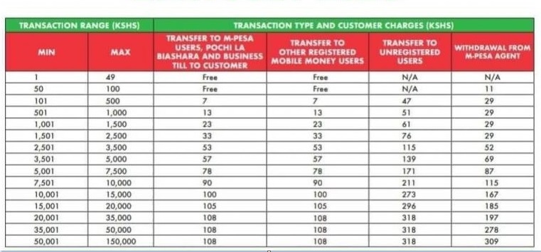 Mpesa Charges 2025