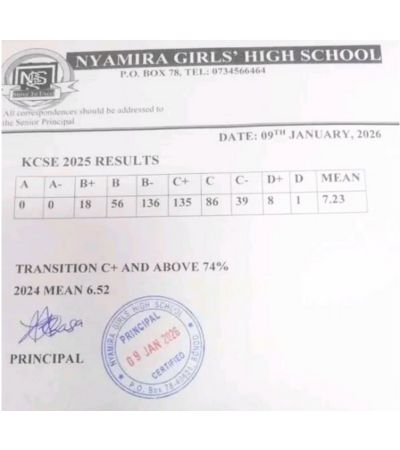 Nyamira Girls High School
