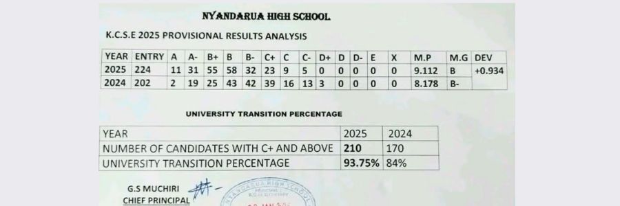 Nyandarua High School