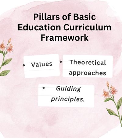 Pillars of Basic Education Curriculum Framework