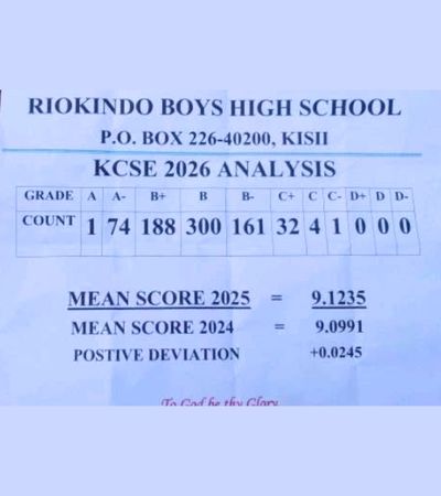 Riokindo Boys High School KCSE Results 2025