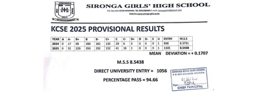 Sironga Girls High School KCSE Results 2025