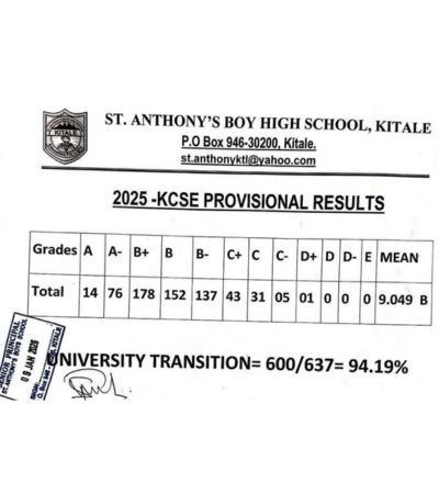 St Anthonys Boy High School-Kitale