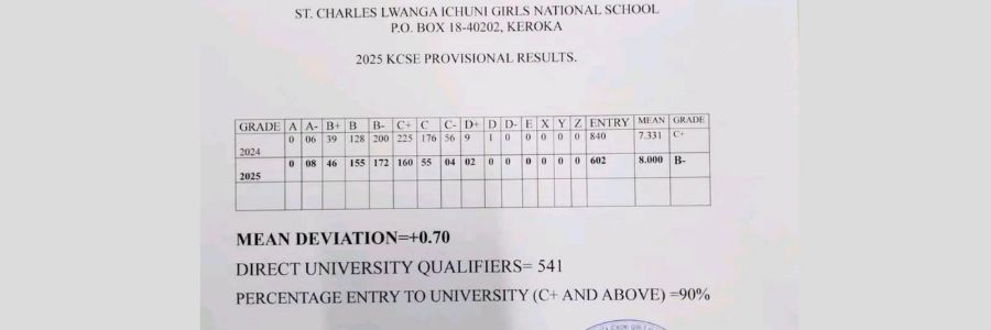 St Charles Lwanga Ichuni Girl