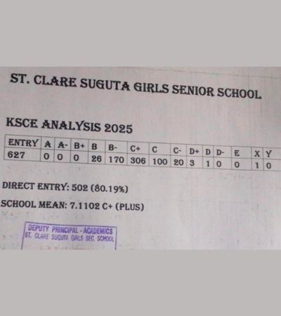 St Clare Suguta Girls Senior School