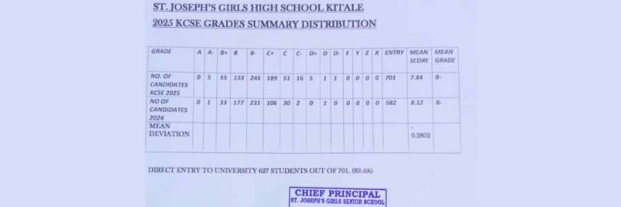 St Joseph Girls High School