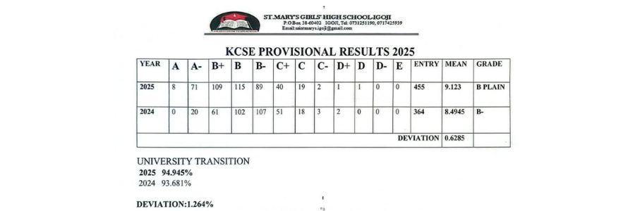 St Mary Girl's High School-Igoji