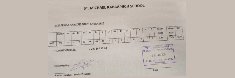 St Michael Kabaa High School