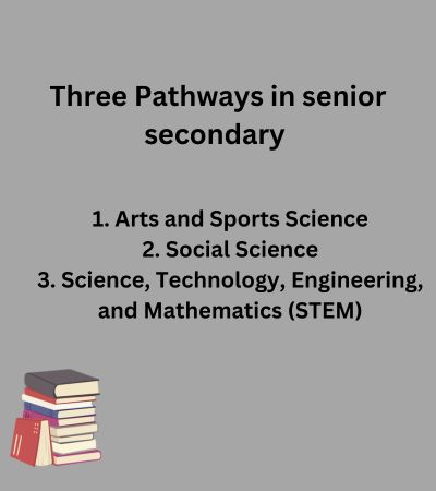 Subjects in Senior Secondary