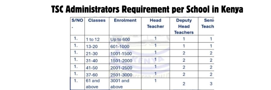 TSC Administrators Requirement per School in Kenya